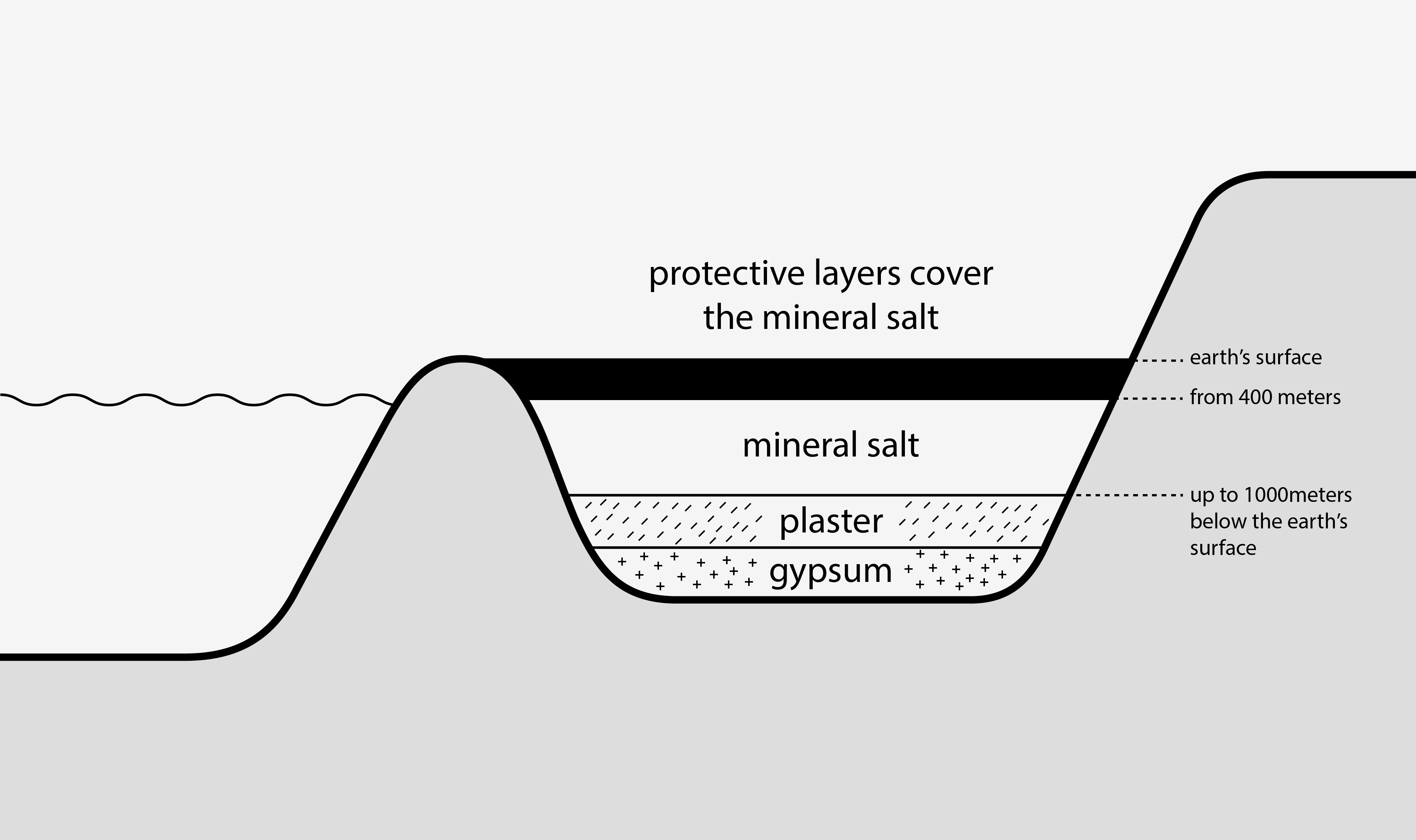 KPS_Nutriks_Barrentheorie_Mineralsalz_Zeichenfläche 1 Kopie 2