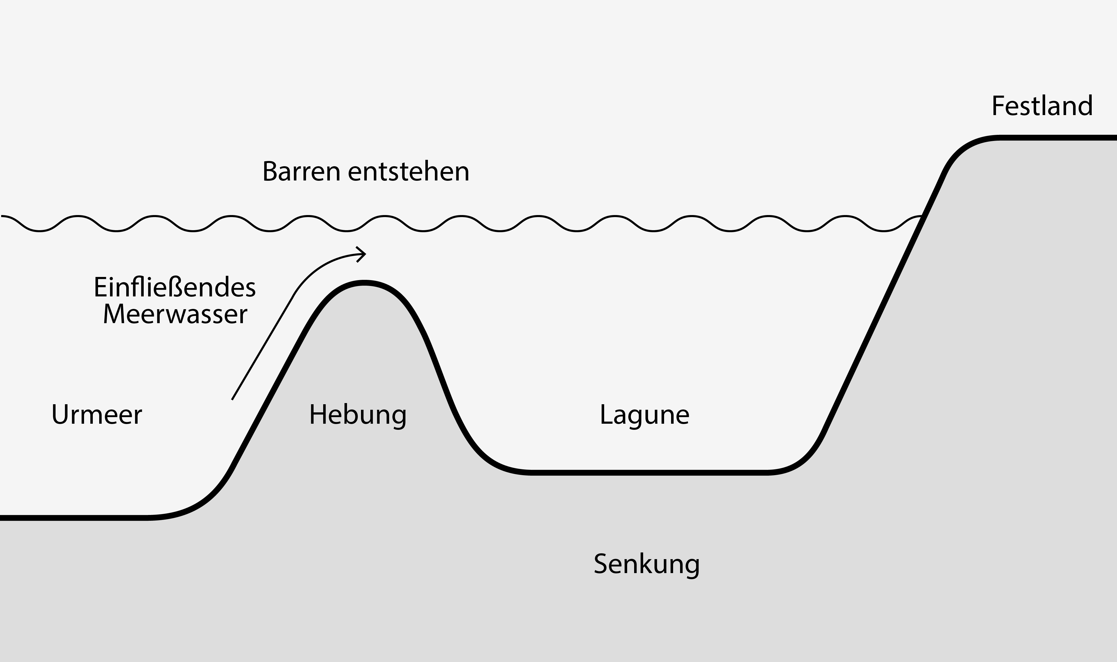 KPS_Nutriks_Barrentheorie_RZ_mineralsalt_Zeichenfläche 1