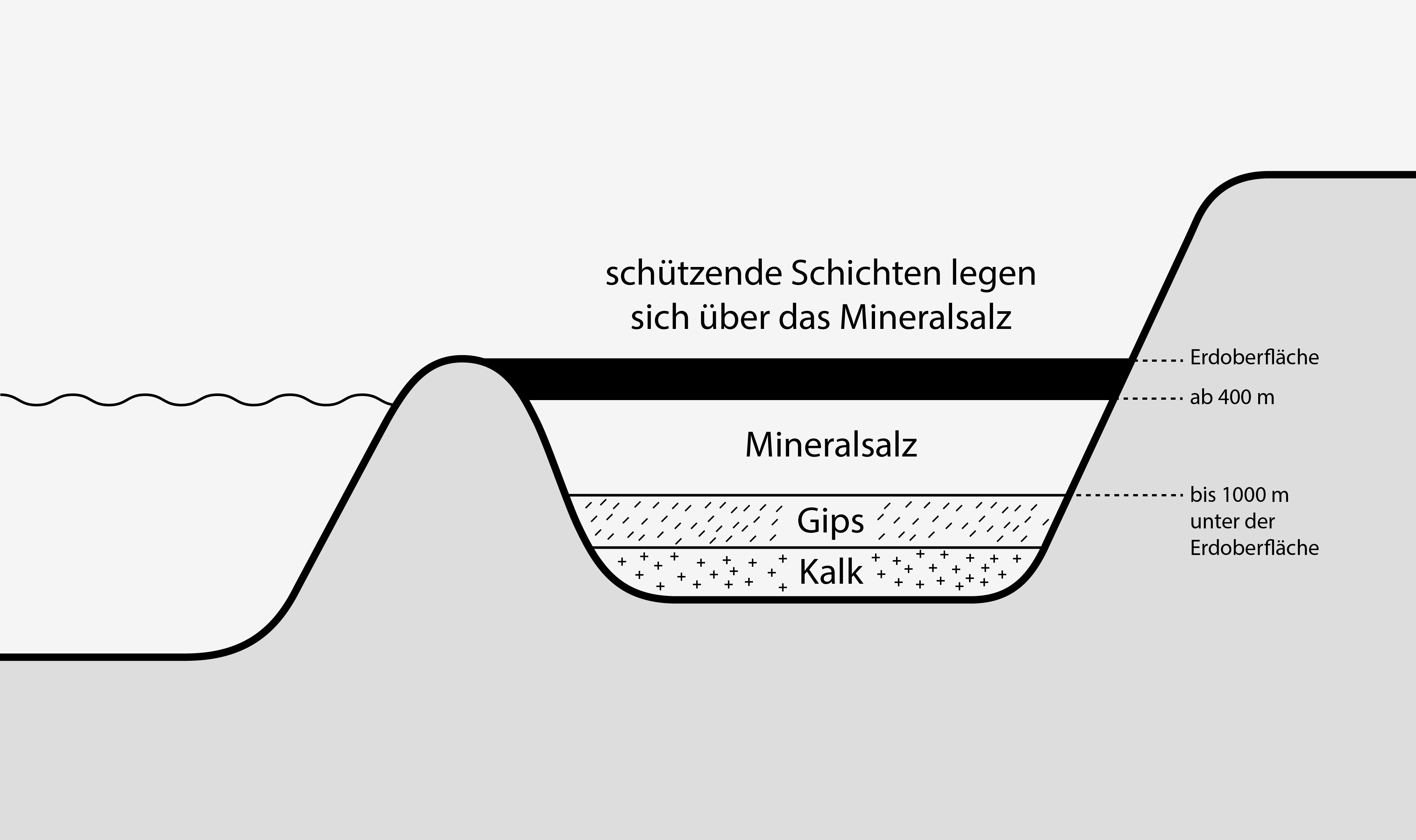 KPS_Nutriks_Barrentheorie_RZ_Zeichenfläche 1 Kopie 2